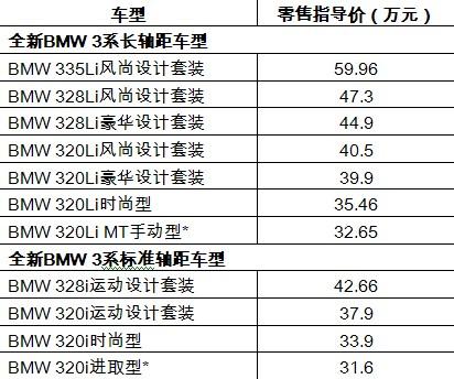 宝马价格-宝马价格2023价目表