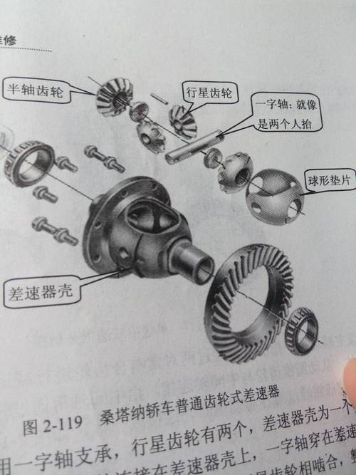 差速器原理-差速器原理图