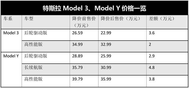 特斯拉汽车价格-特斯拉汽车价格表