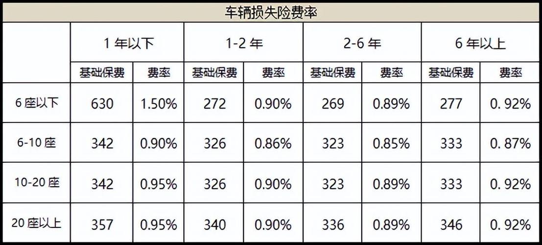 汽车保险续保-汽车保险续保需要提前多长时间