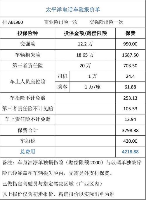 车险网上报价-车险网上报价和业务员报价差不少