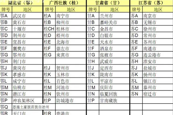 湖北车牌号-湖北车牌号字母代表