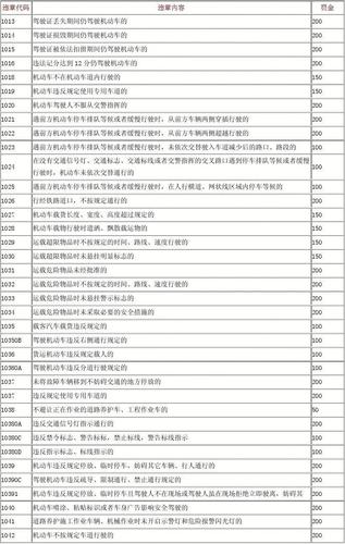 违章1208-违章12080代码是什么意思