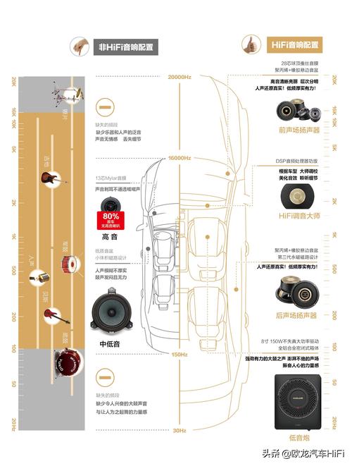 汽车音响系统-汽车音响系统的组成